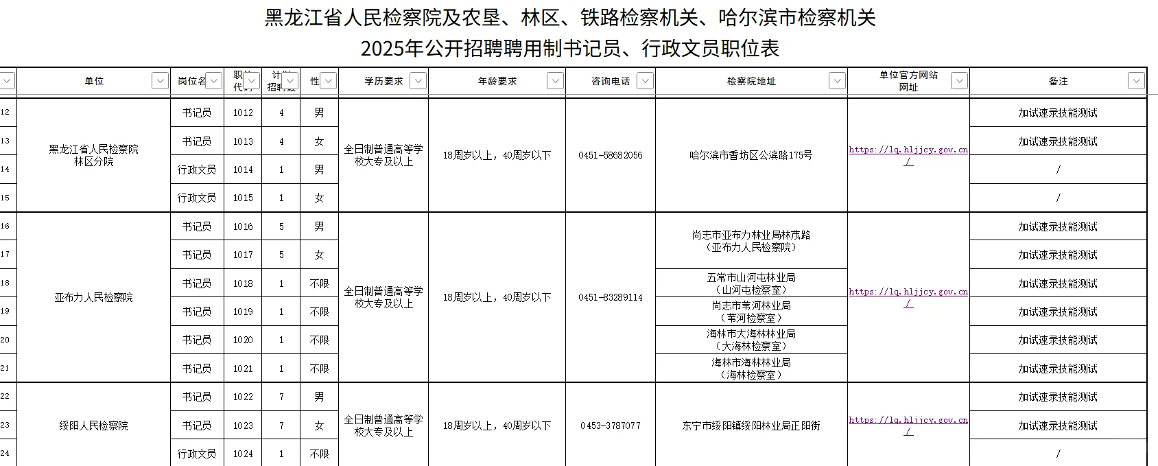 公开招聘聘用制书记员、行政文员??