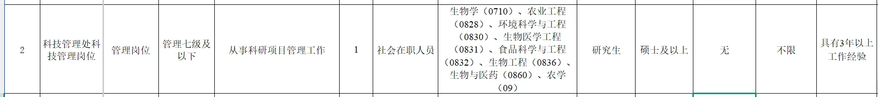 深圳农业基因组研究所社招,农业工程、农学