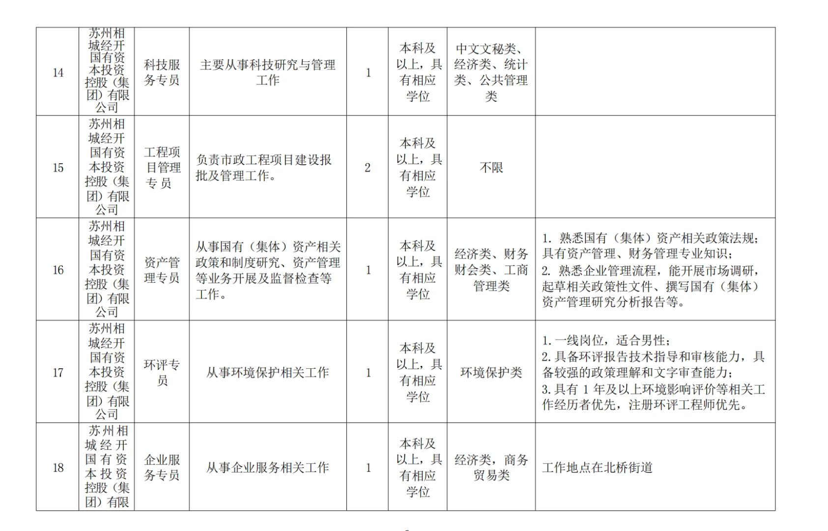 国企公开招聘30人