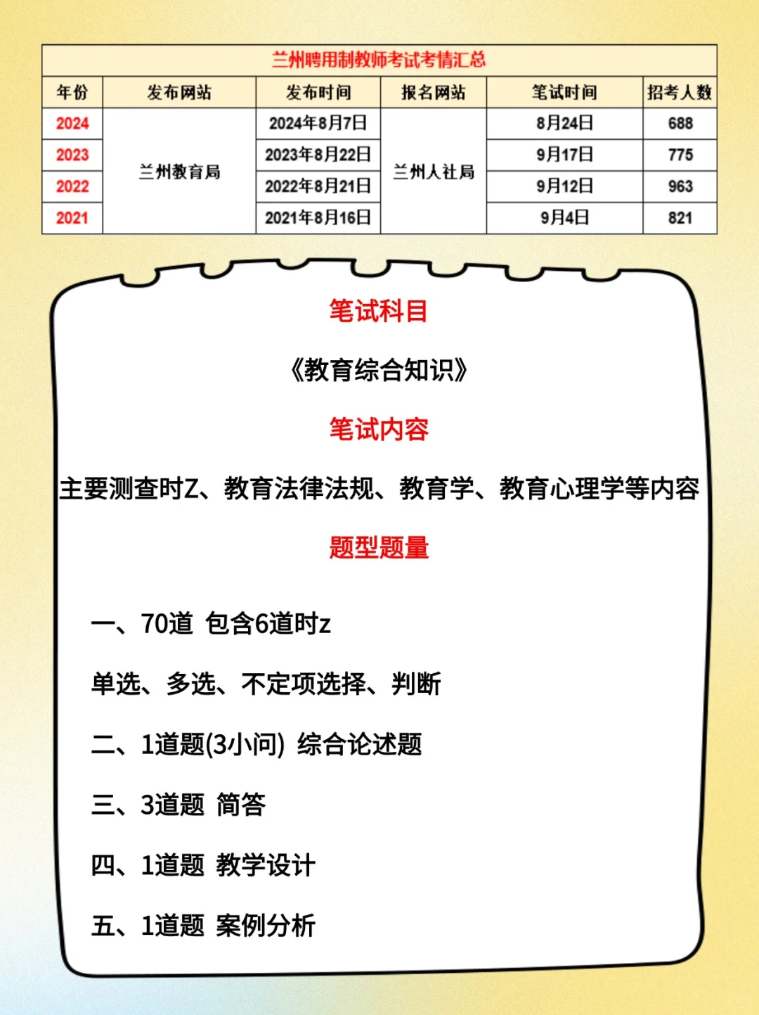 兰州市聘用制教师小道消息!谁还不知道