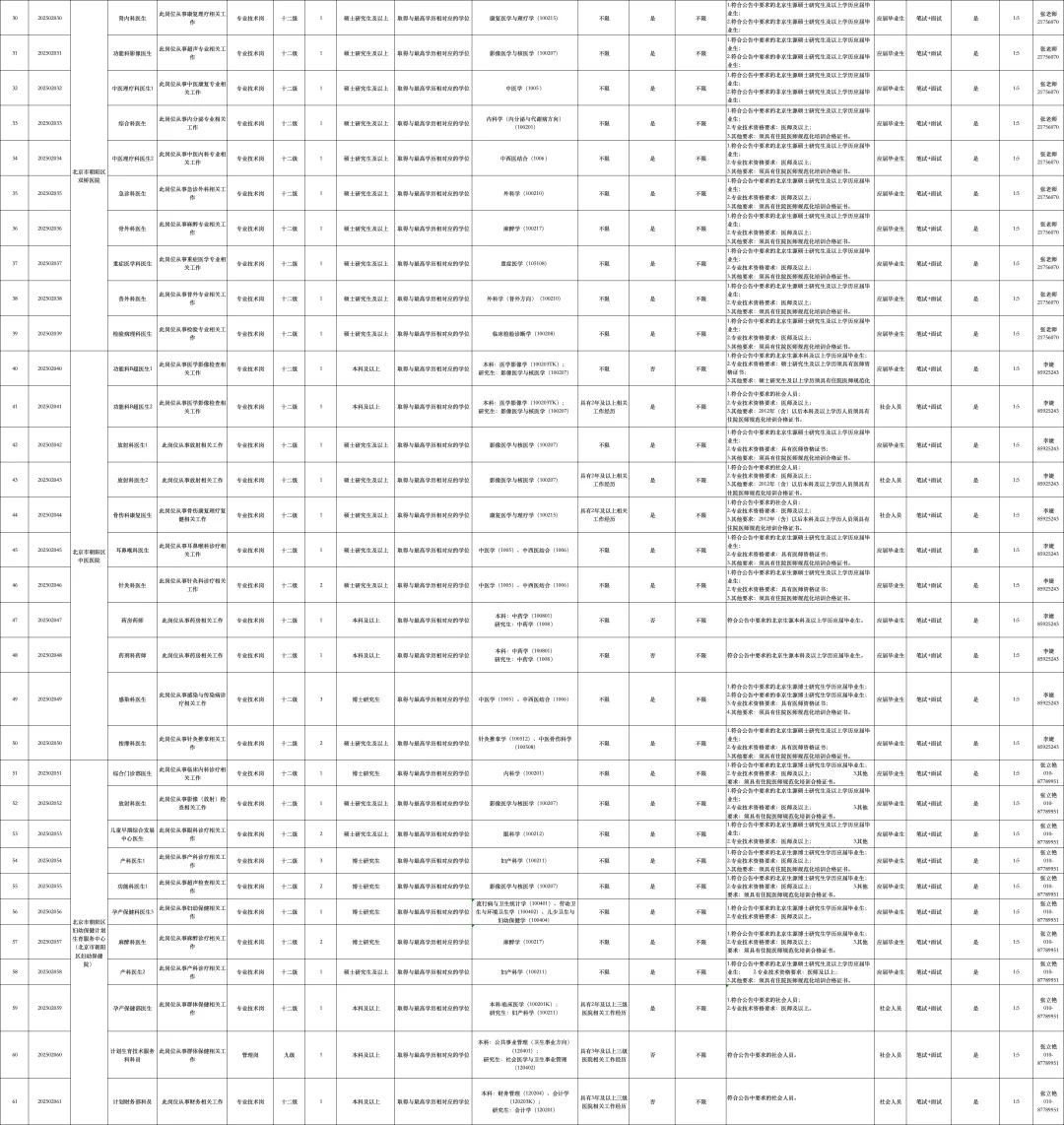 ??招聘295人!朝阳区卫健委大招特招