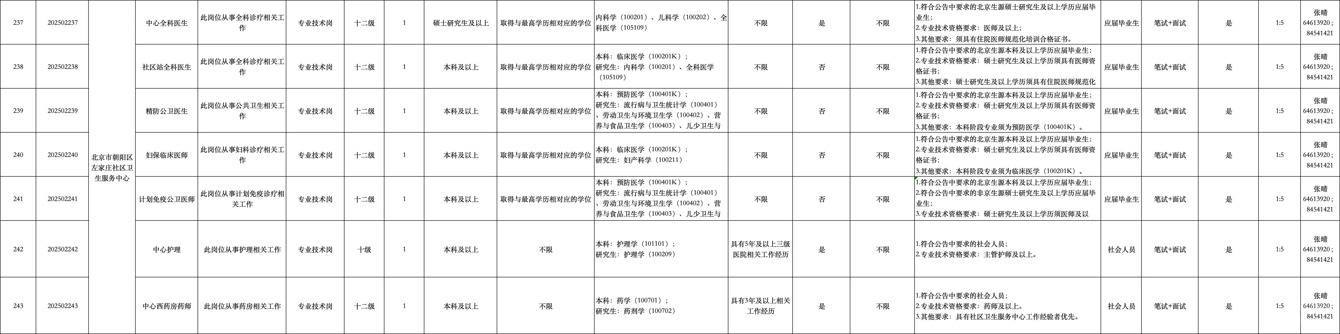 ??招聘295人!朝阳区卫健委大招特招
