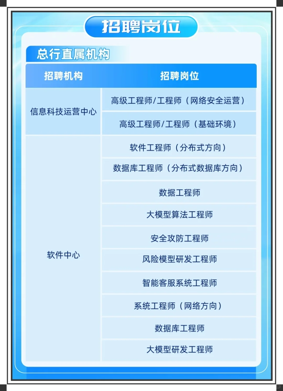 一起来面试中国银行的社招吧?