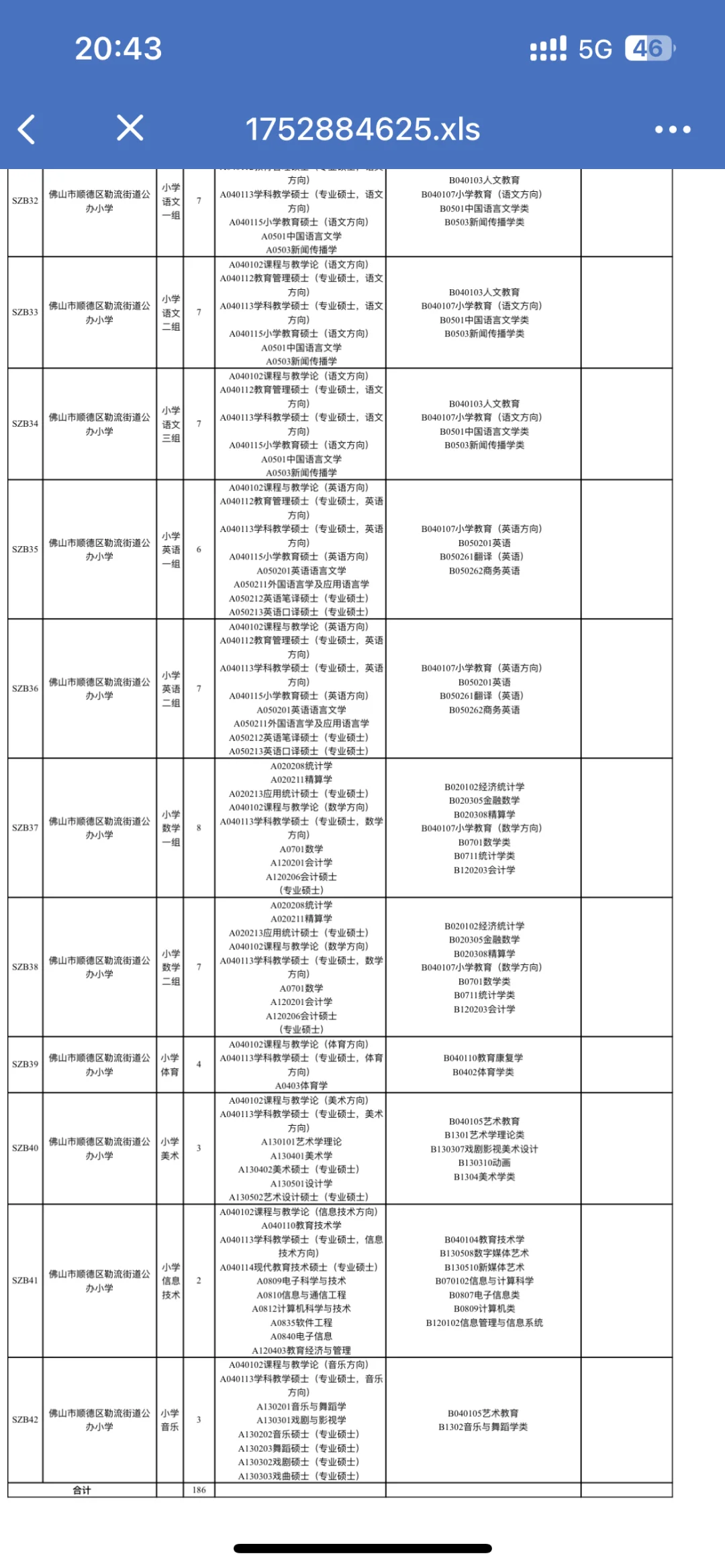 佛山顺德这么缺人,招聘186名编制教师