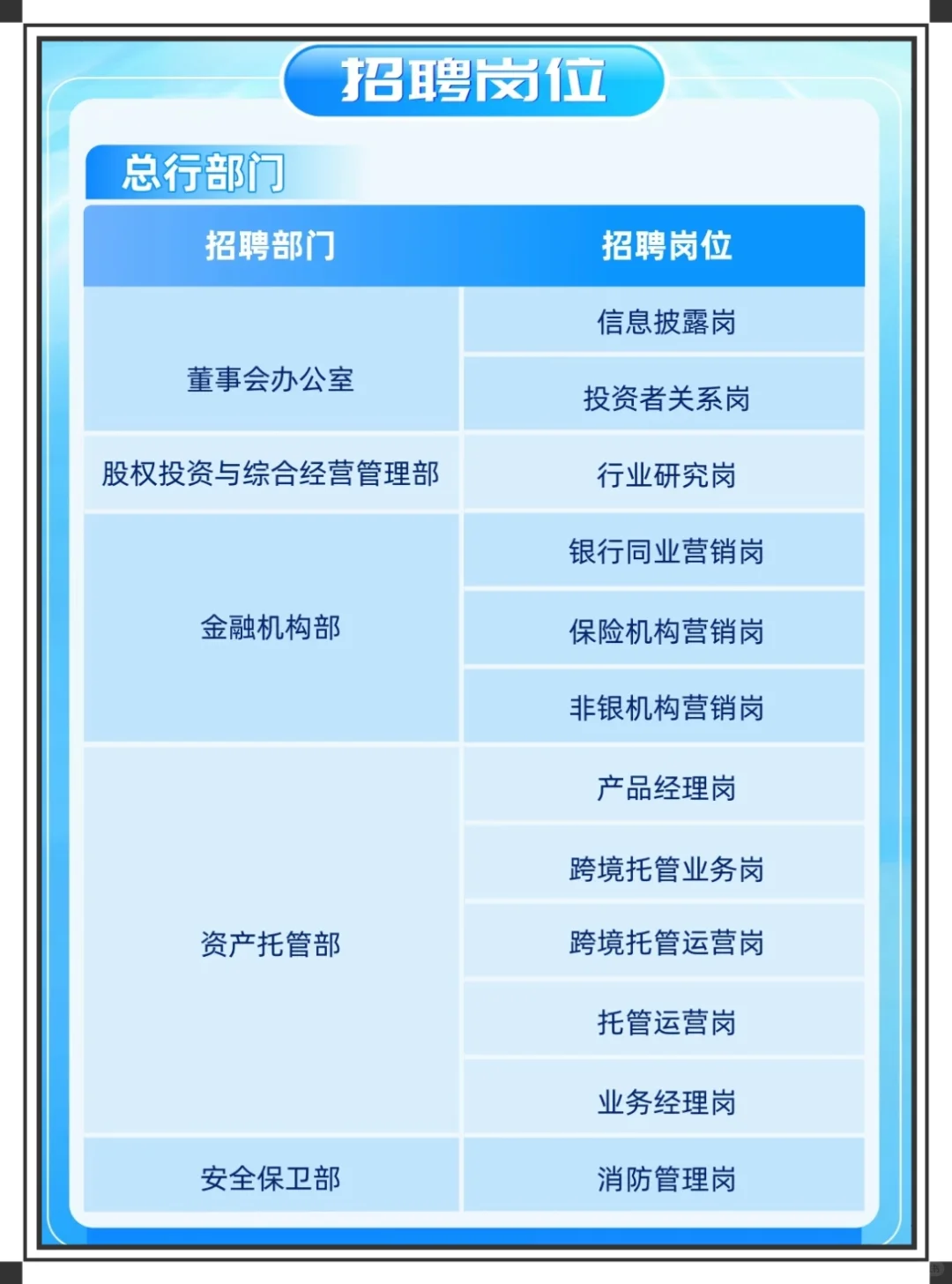 一起来面试中国银行的社招吧?