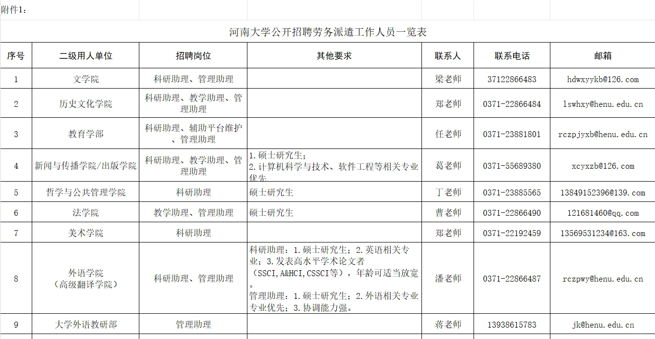 河大要人啦！劳务派遣100人