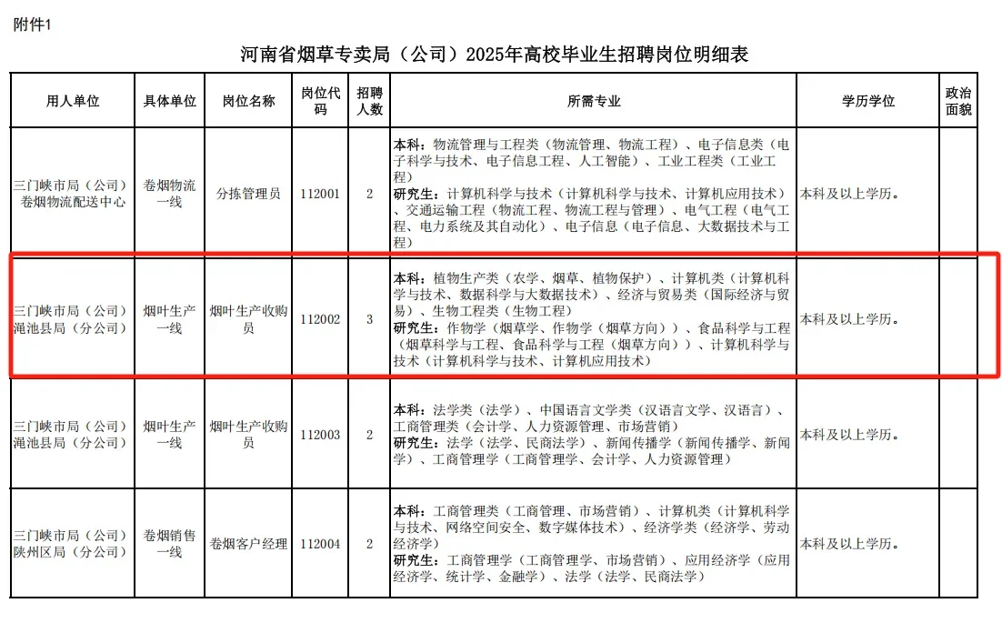 农学在烟草公司站起来了