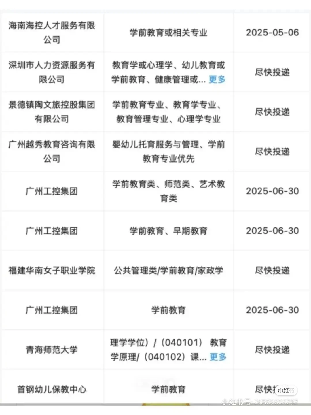 学前教育你焦虑什么？好多能投！#国企 #国