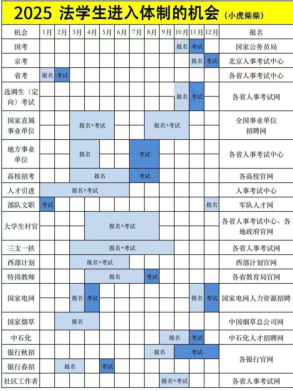 希望我在学法之前也有人告诉我这些：