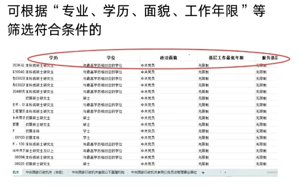 ?国考职位查询全攻略,看这一篇就够啦!