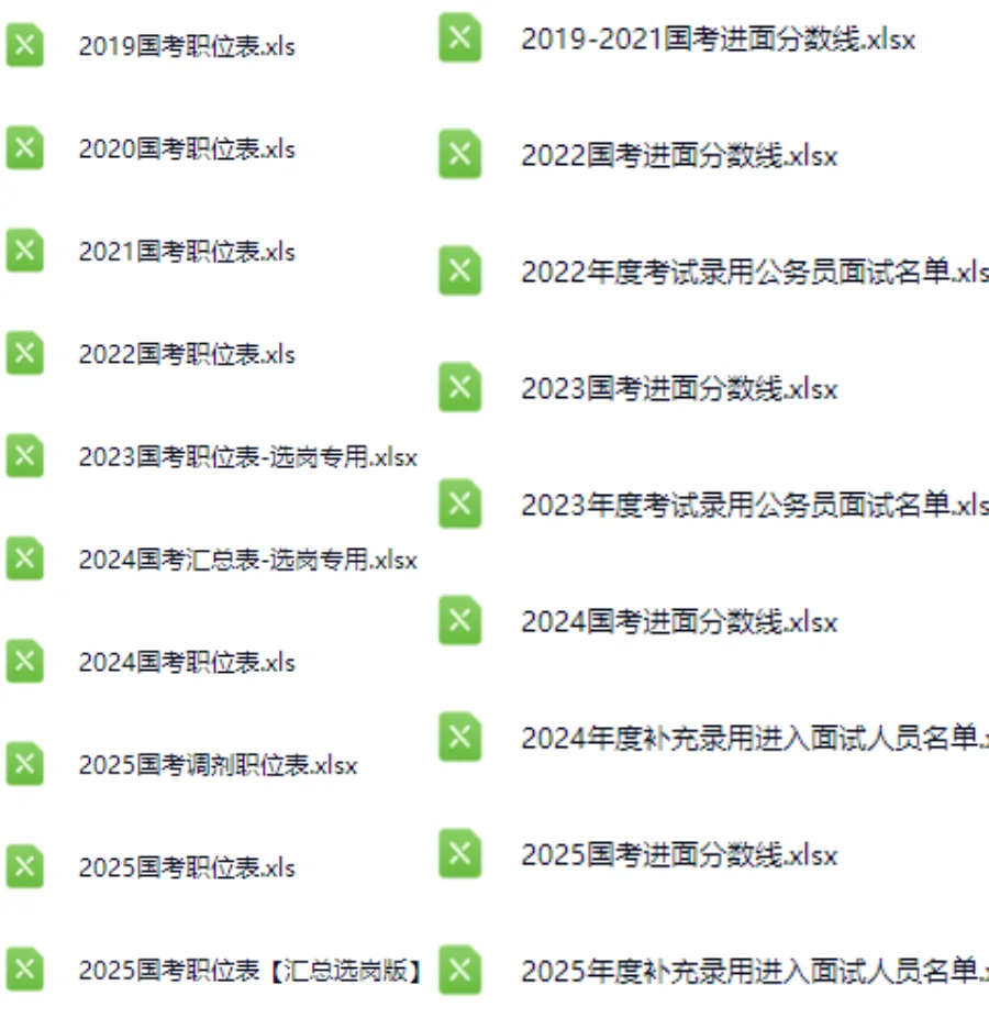 26国考必备历年职位表分数线招录人数时间线