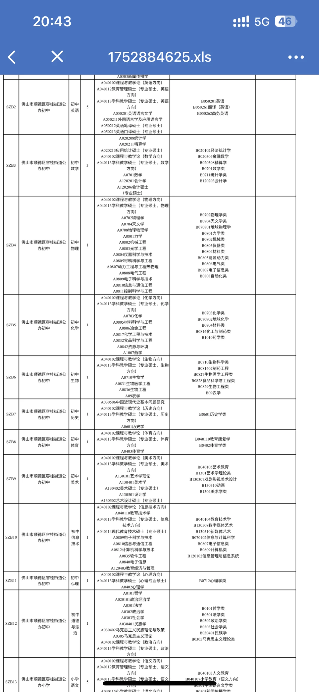 佛山顺德这么缺人,招聘186名编制教师