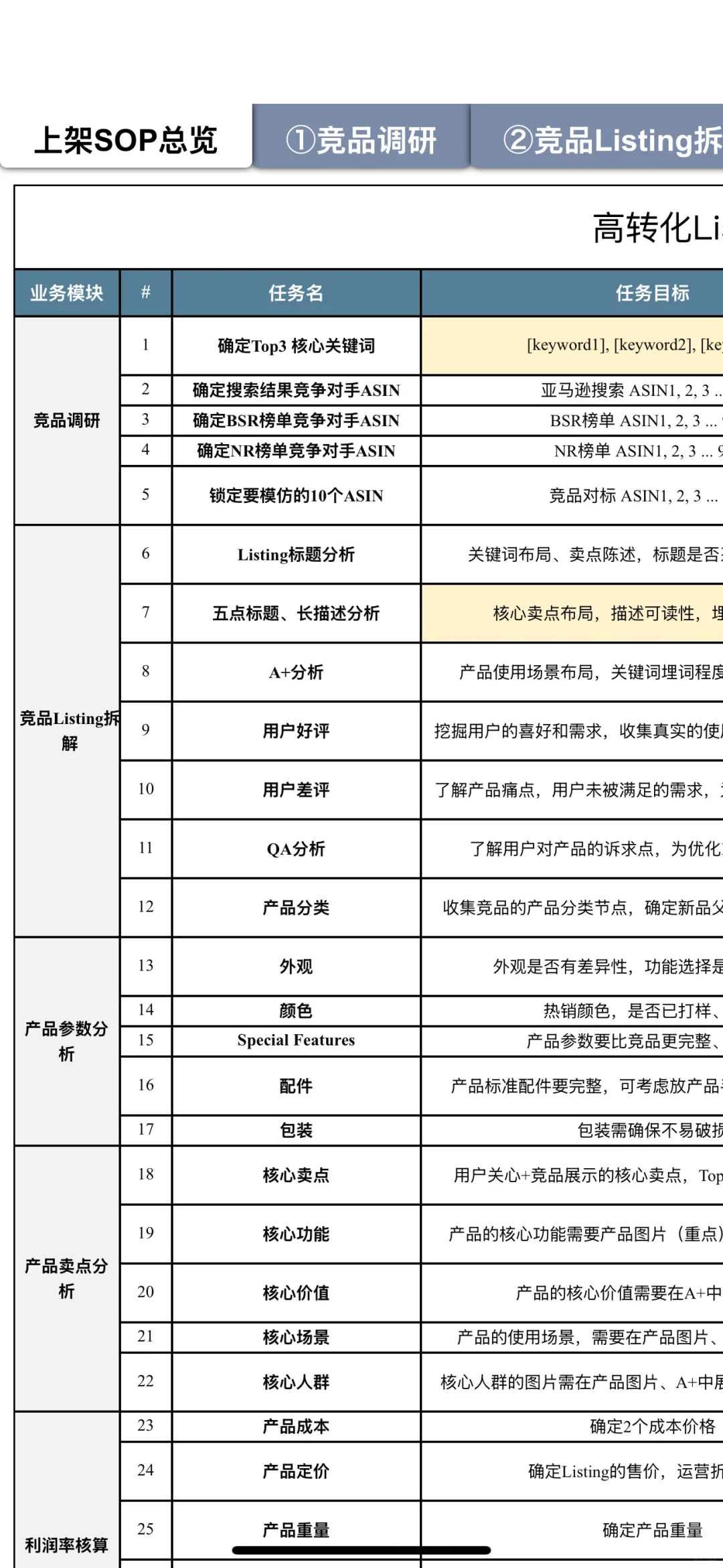 实习7K，亚马逊初级运营牛马一天的工作清单