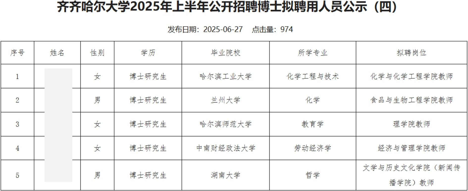 齐齐哈尔大学2025年招聘博士教师公示名单