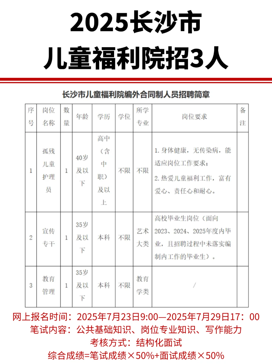 你去吗?2025长沙市儿童福利院招3人