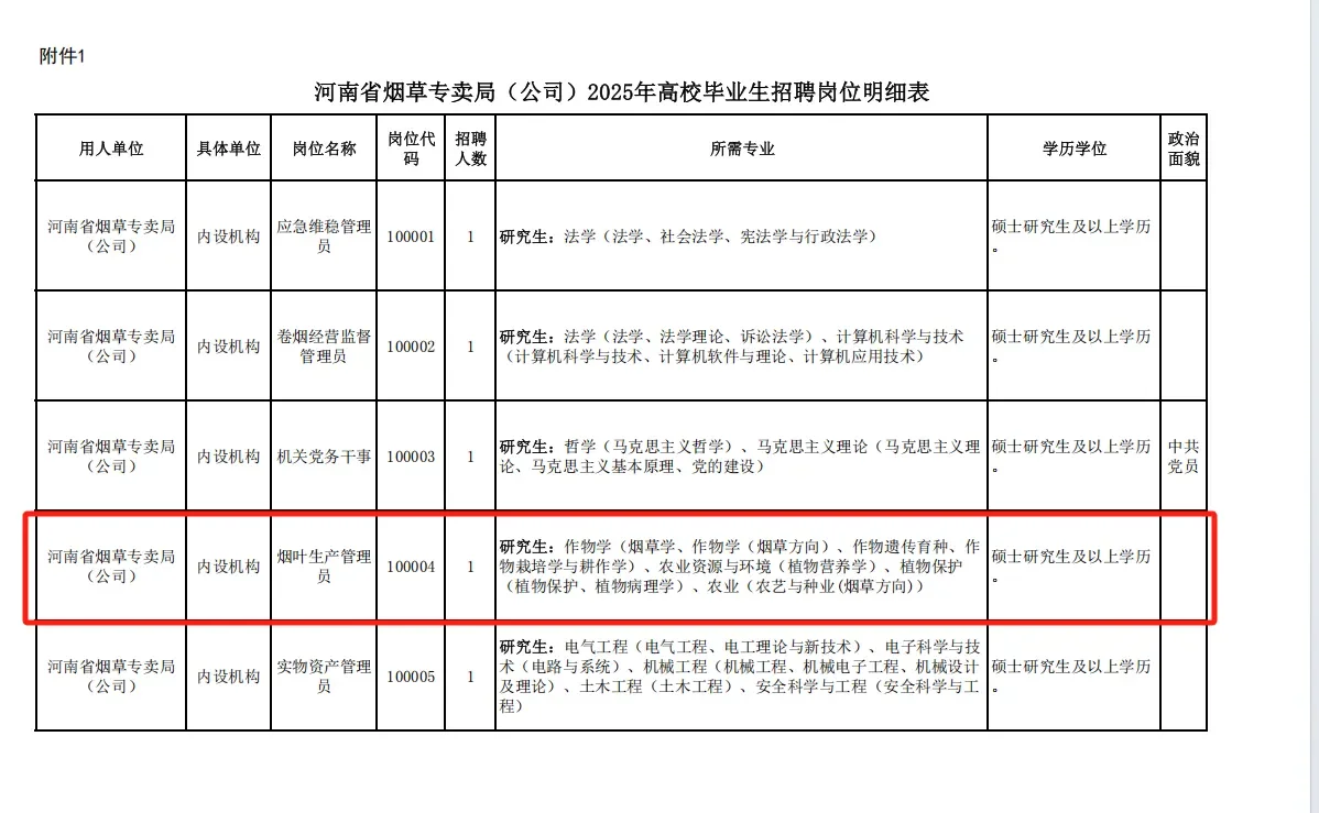 农学在烟草公司站起来了