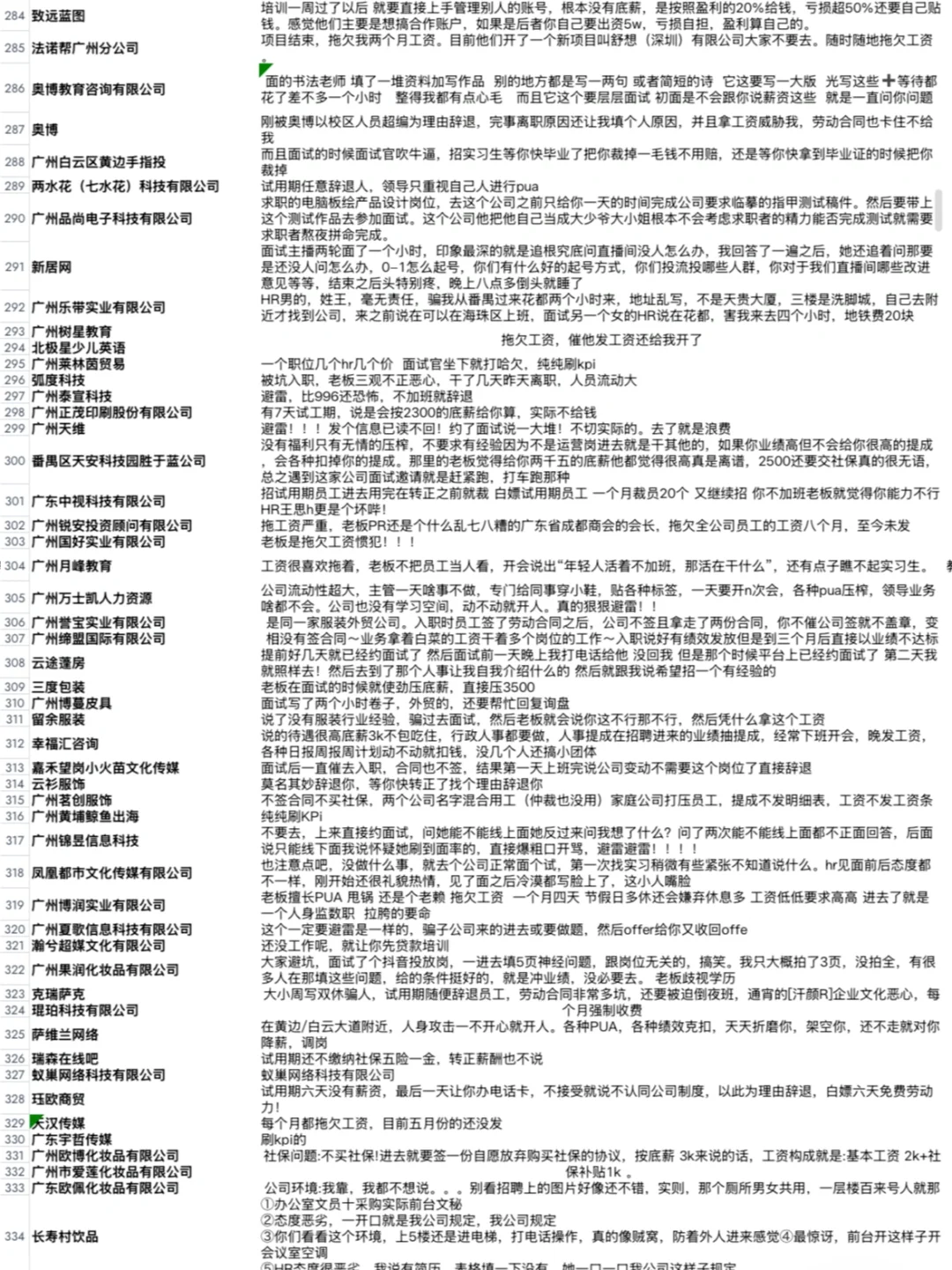 广州公司避雷集合，找工作前需要注意