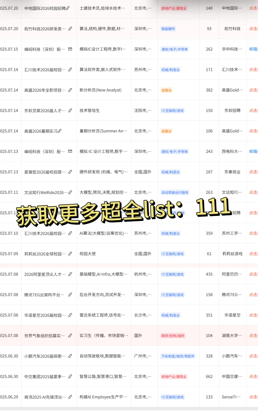 小而美的外企 base:深圳