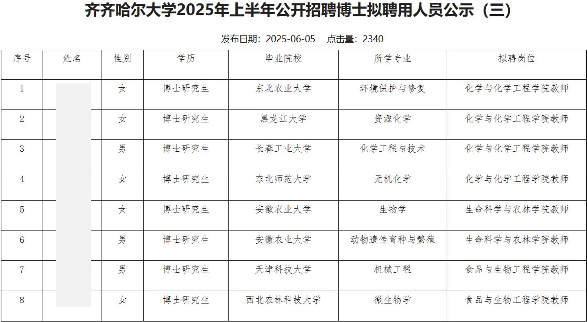 齐齐哈尔大学2025年招聘博士教师公示名单