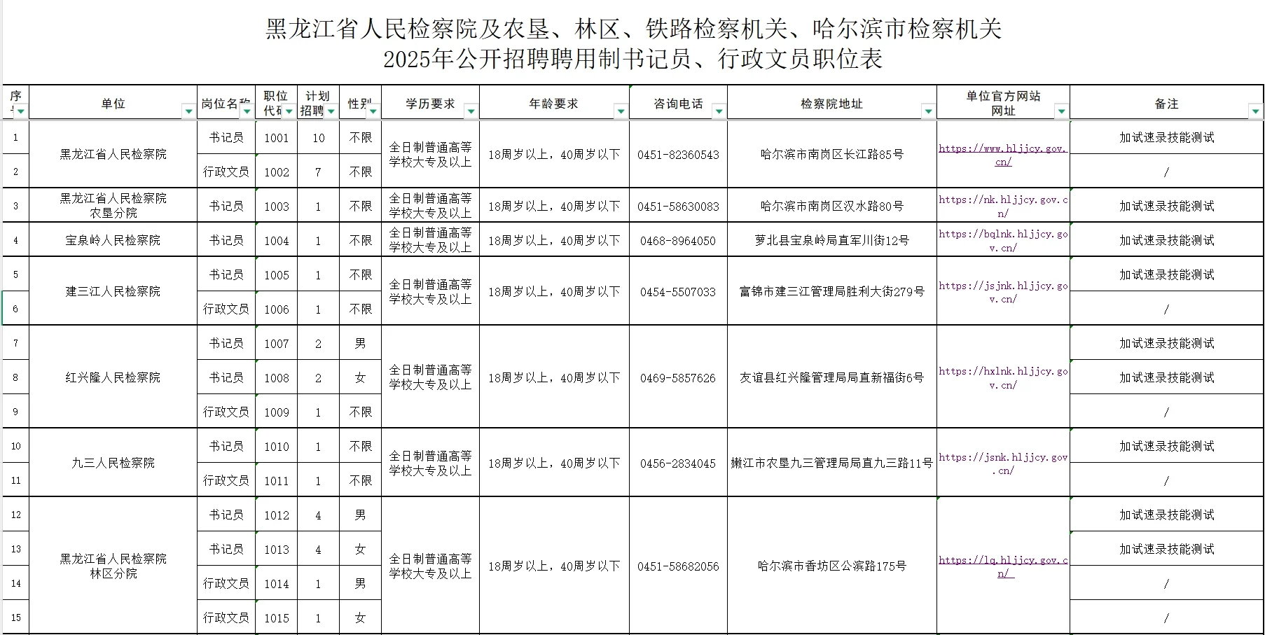 黑龙江省公开招聘聘用制书记员、行政文员