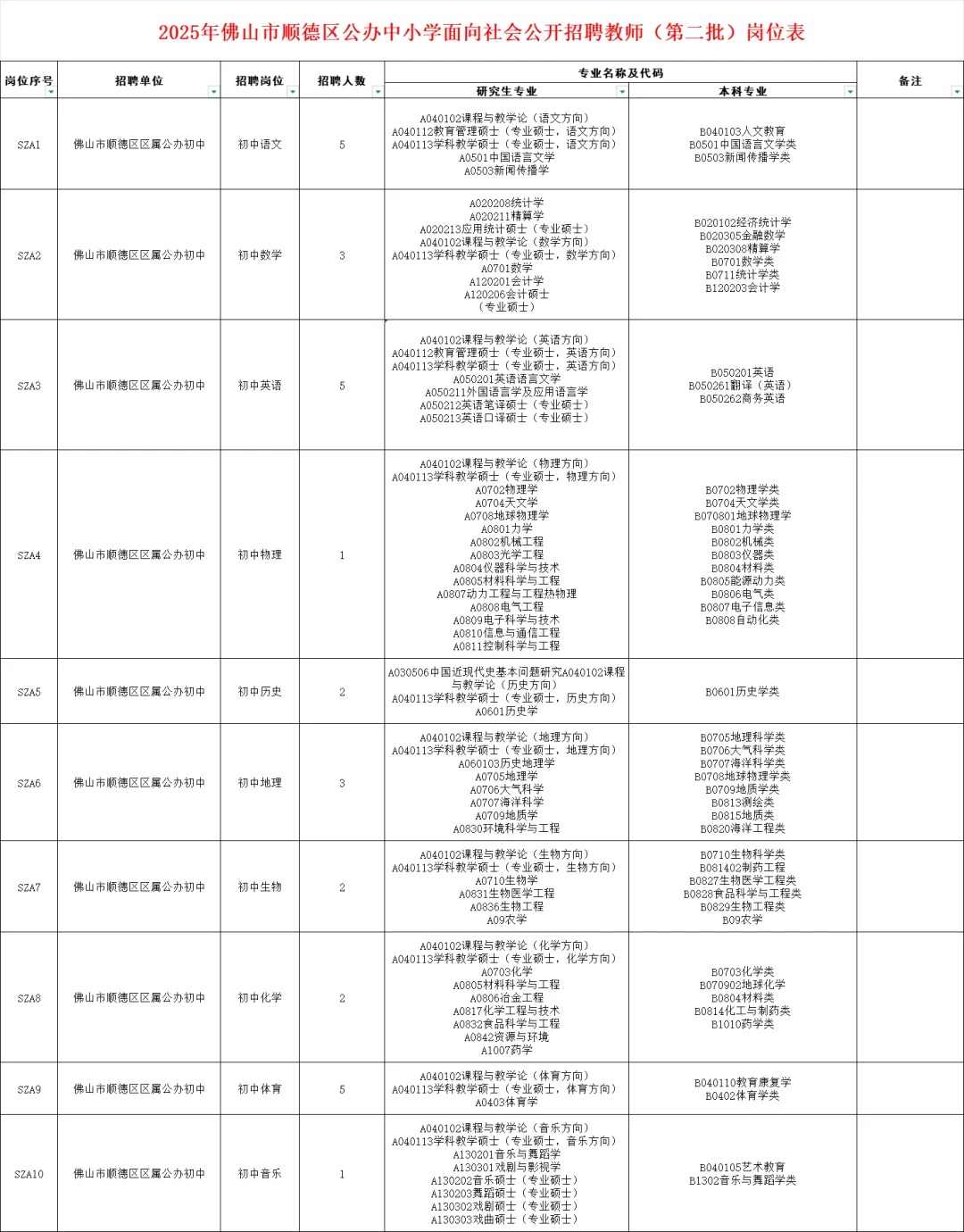 社招!佛山市顺德区招聘教师186人(编制)