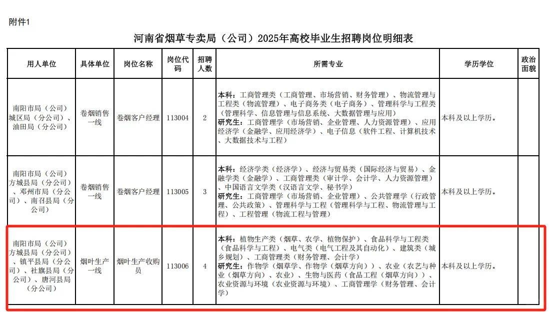 农学在烟草公司站起来了