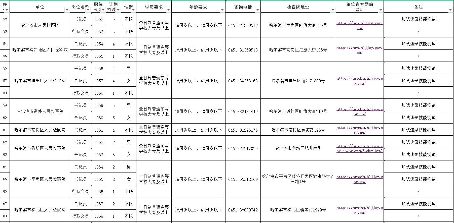 黑龙江省公开招聘聘用制书记员、行政文员