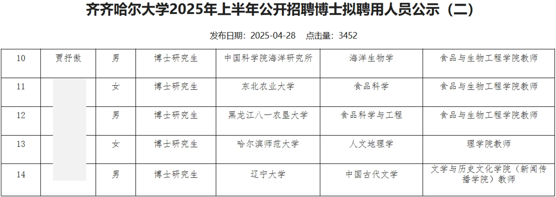 齐齐哈尔大学2025年招聘博士教师公示名单