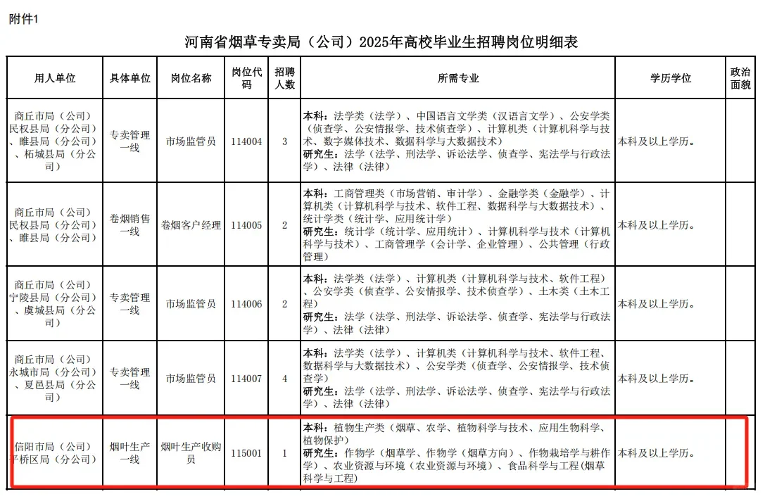 农学在烟草公司站起来了