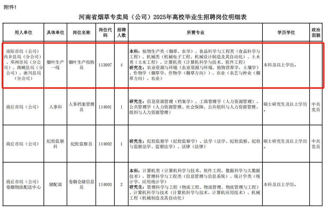农学在烟草公司站起来了