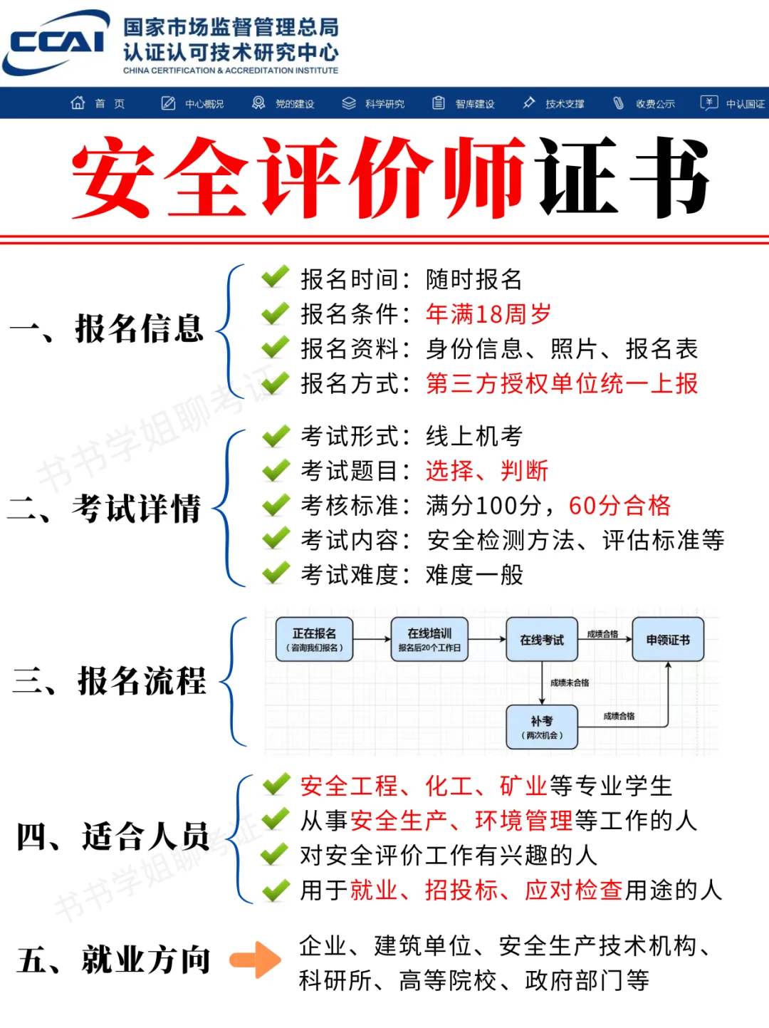 持证上岗?高薪过万的安全评价师证书❗