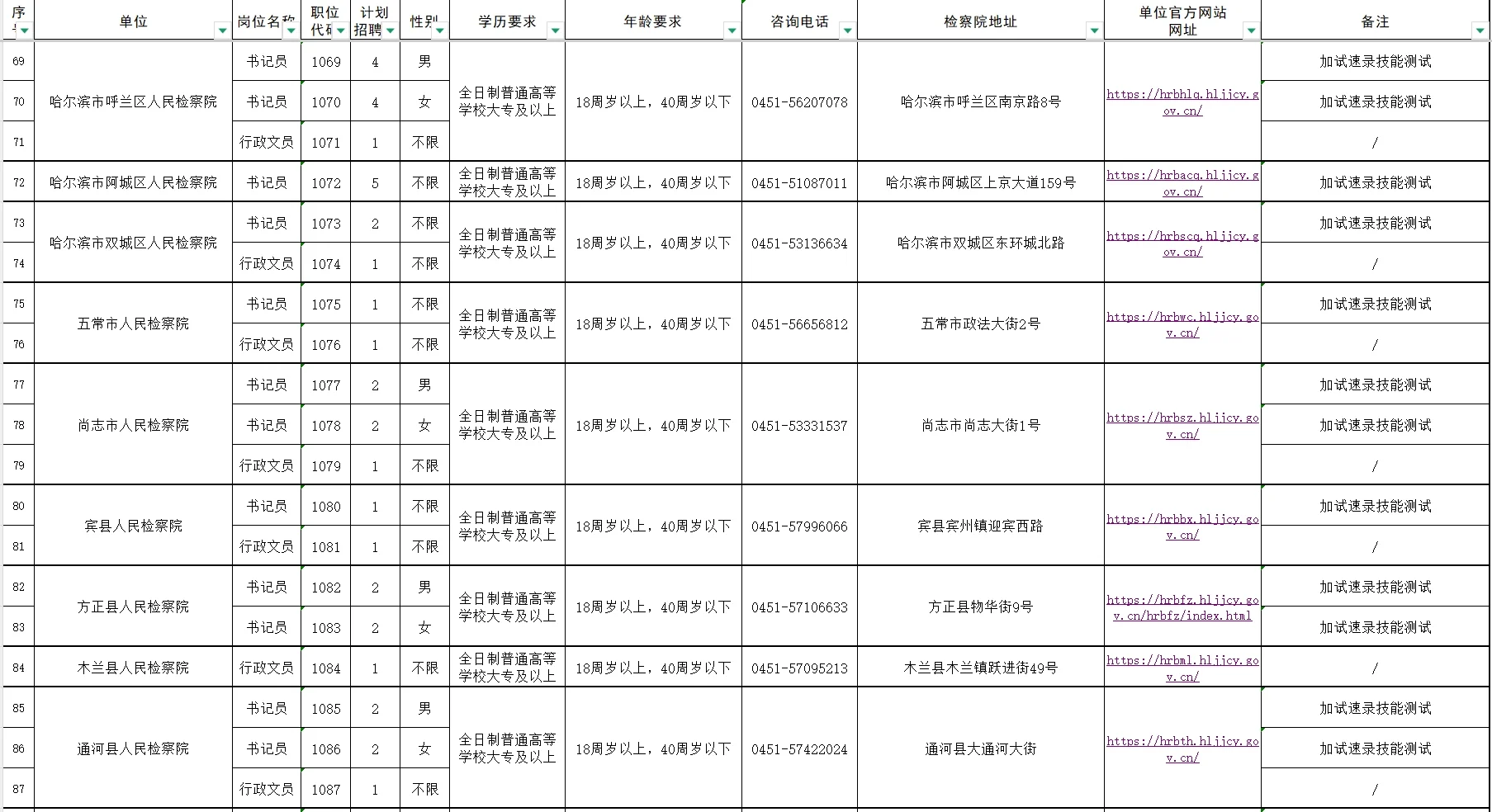 黑龙江省公开招聘聘用制书记员、行政文员