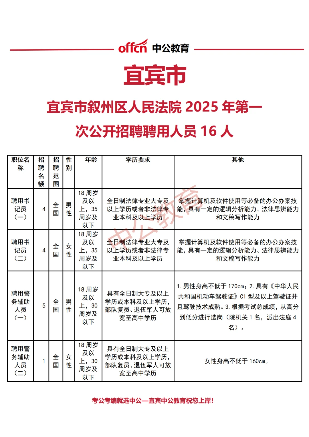 宜宾叙州区人民法院公开招聘聘用人员16人