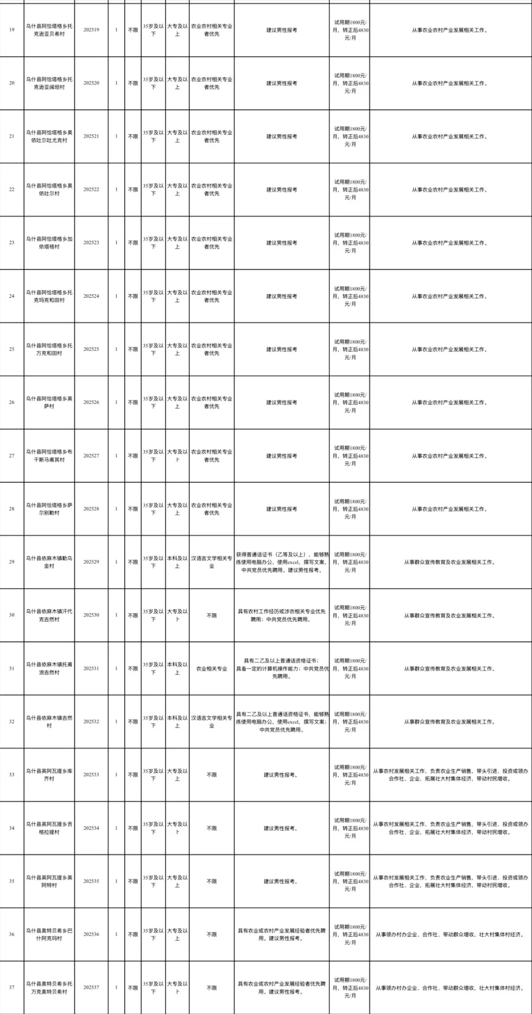 ?新疆乌什县招聘新型农业农村人才42人
