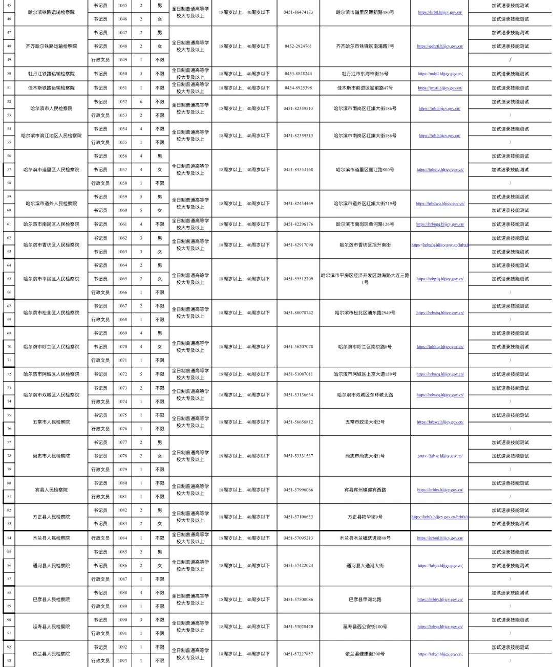 2025年公开招聘聘用制书记员、行政文员公告