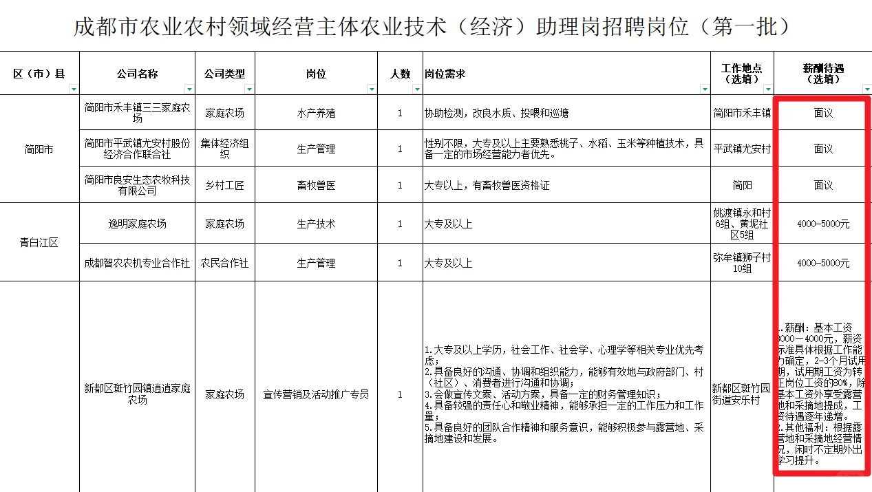 成都农业技术助理岗来了！待遇还阔以