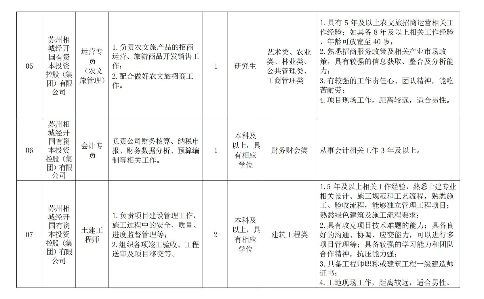 国企公开招聘30人