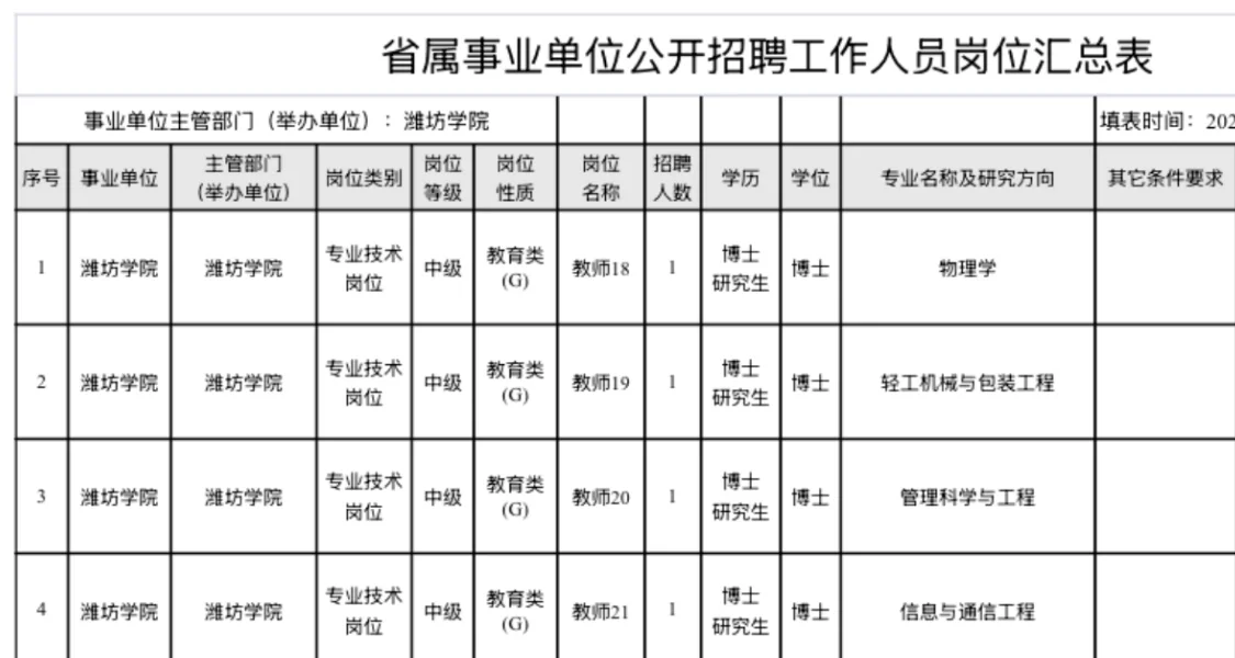 潍坊学院2025年公开招聘工作人员