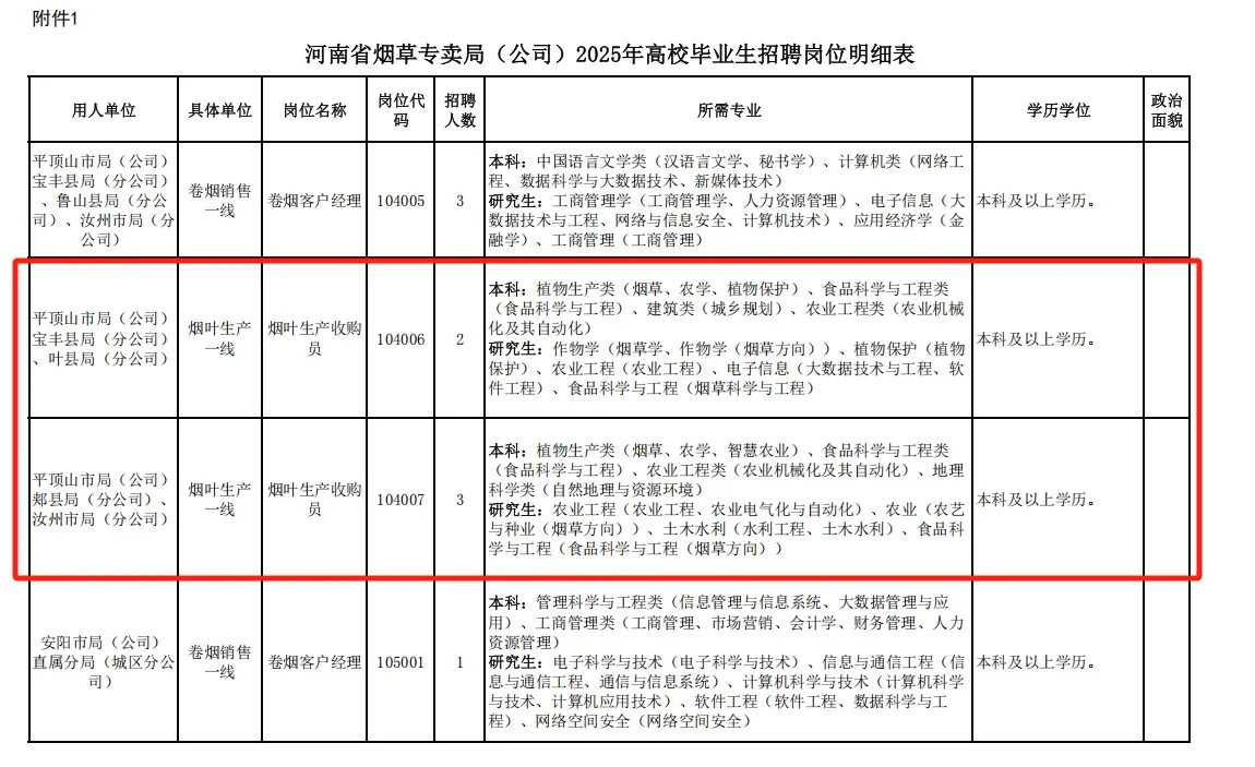 农学在烟草公司站起来了