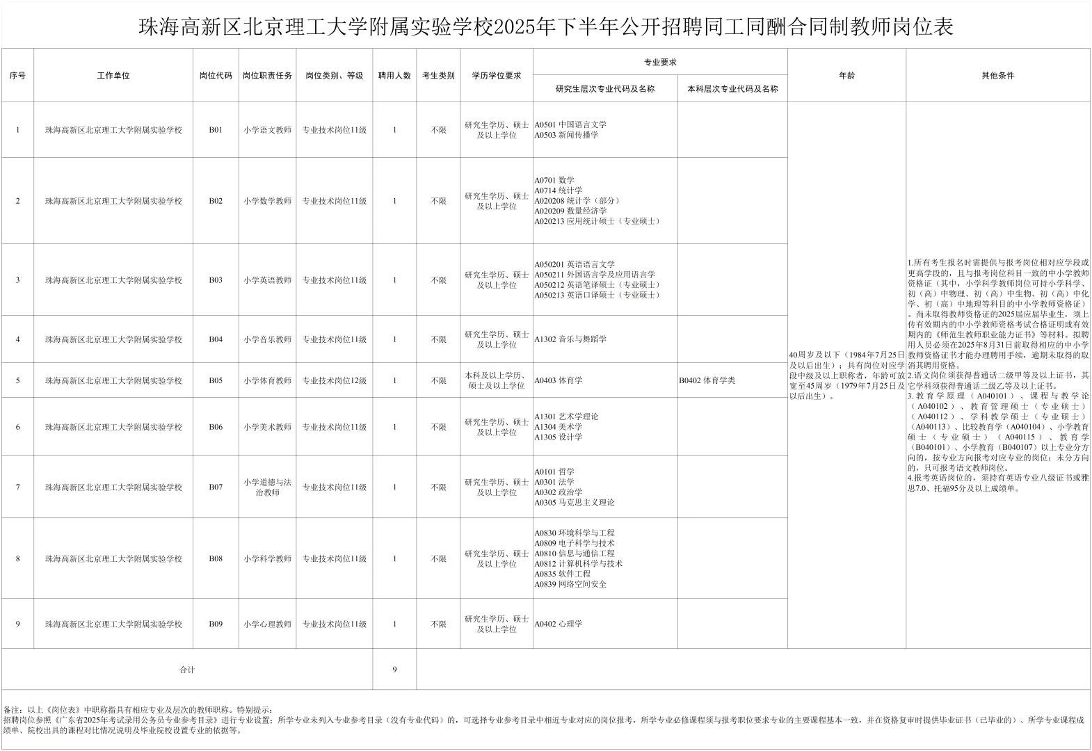 新出,珠海教师招聘再出9人公告,招应往届