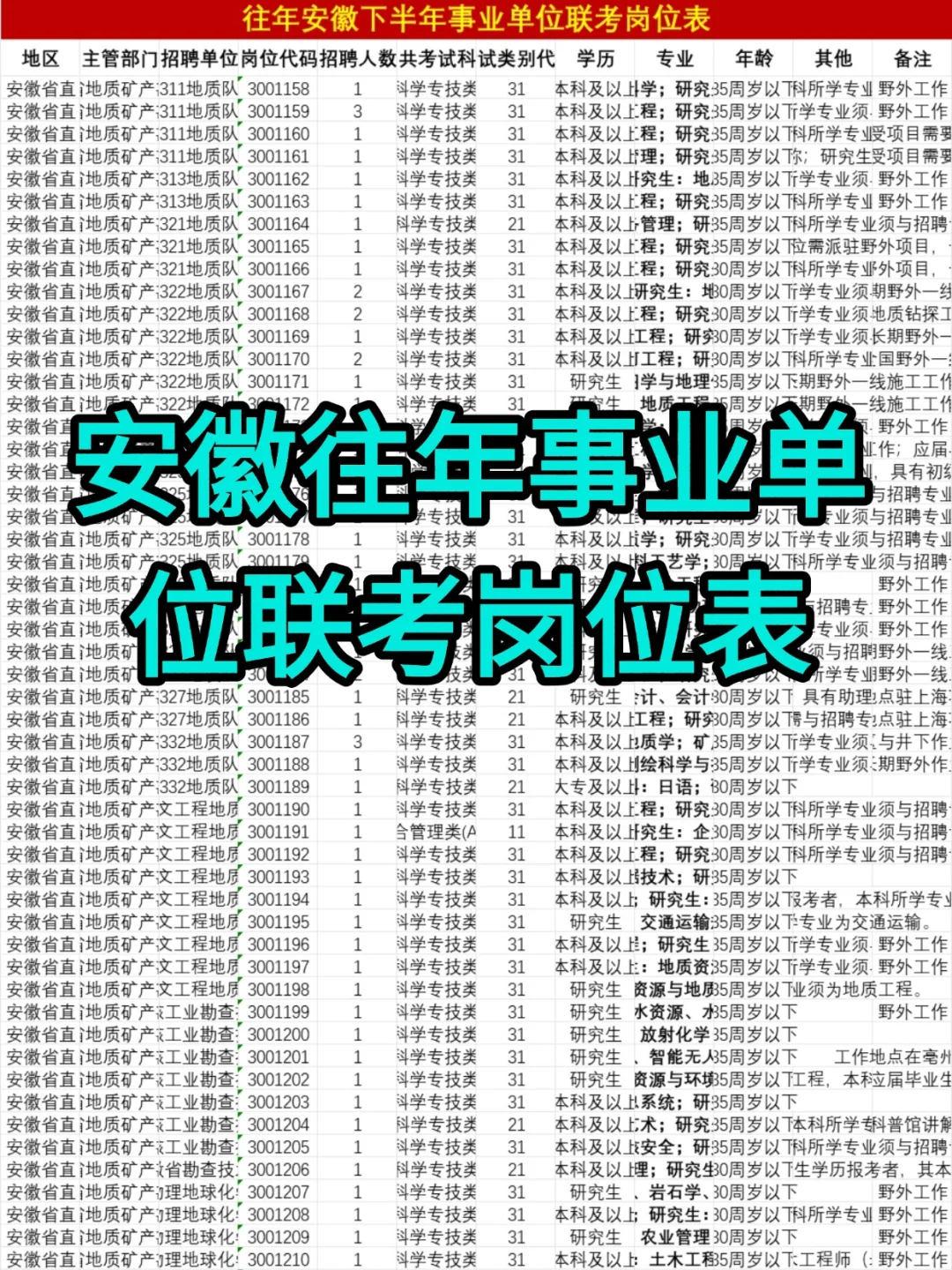 安徽事业编联考往年职位表、竞争比