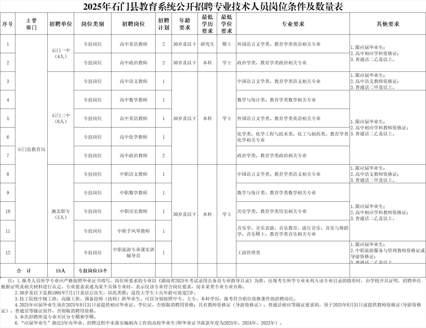 有编!2025年常德石门县招聘教师15名