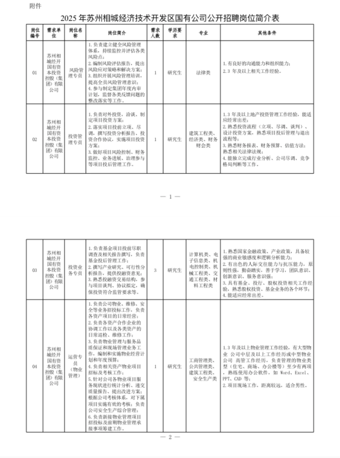 苏州国企招聘啦