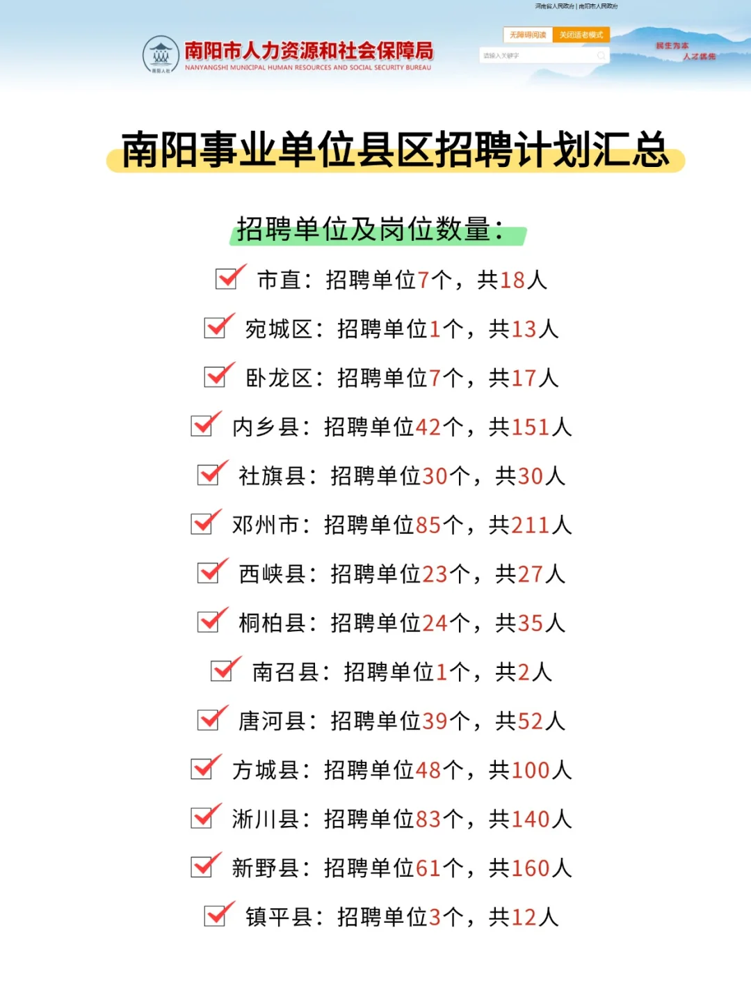 25南阳事业单位县区招录岗位信息汇总!
