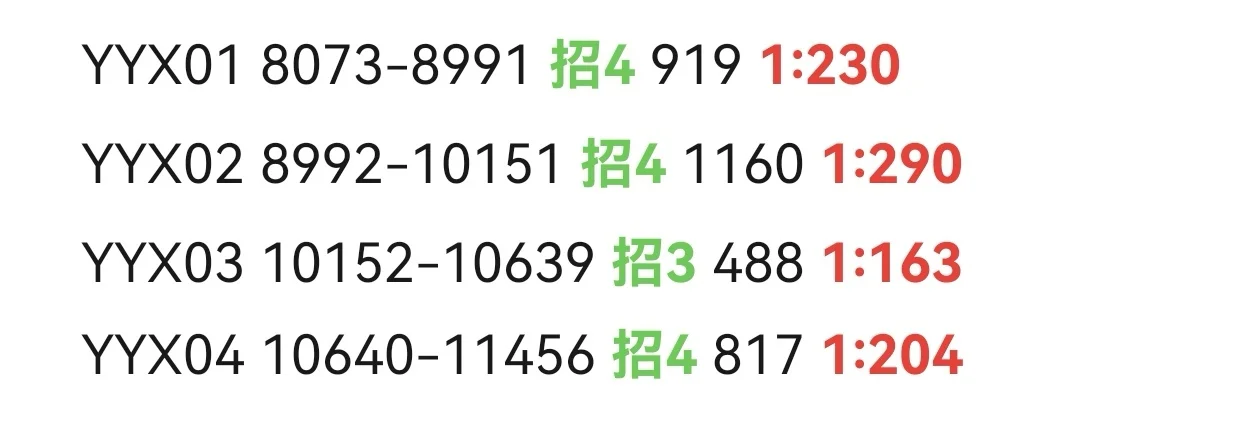 惠阳社招182人