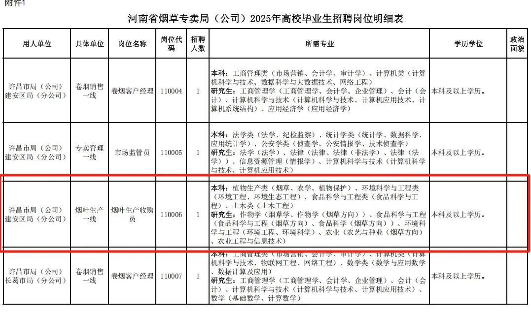 农学在烟草公司站起来了