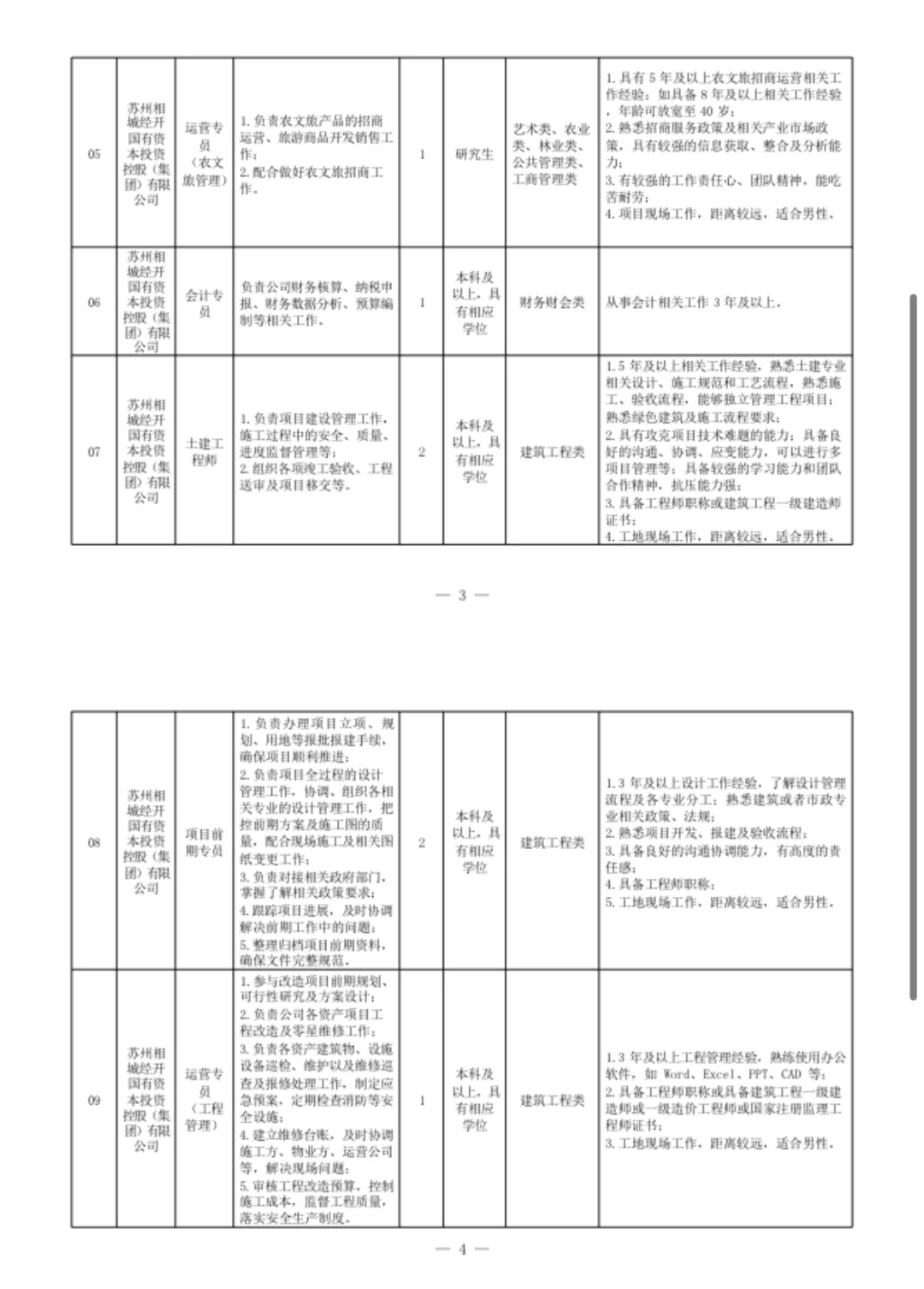 苏州国企招聘啦