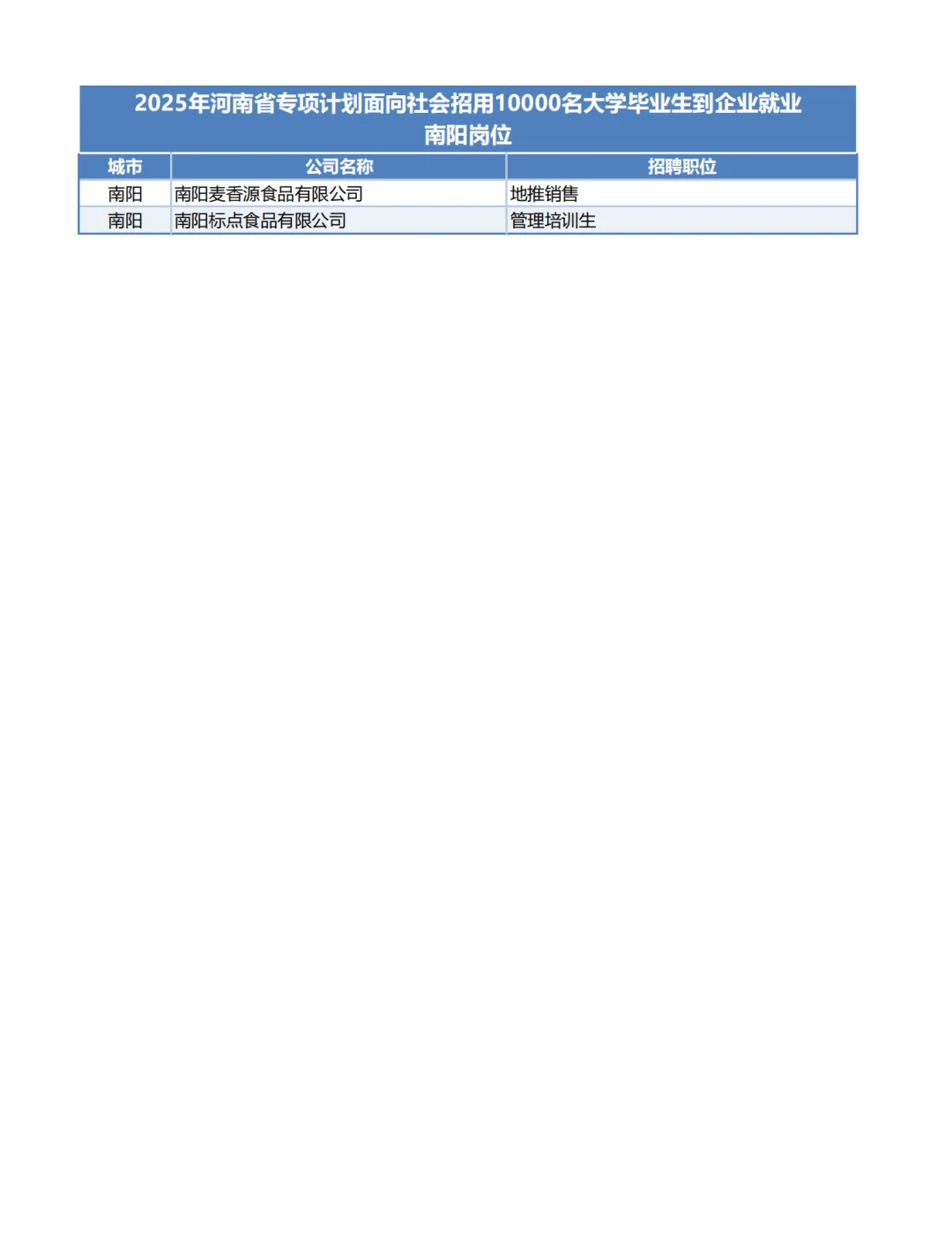 2025河南1万个带薪企业岗位-南阳岗位！