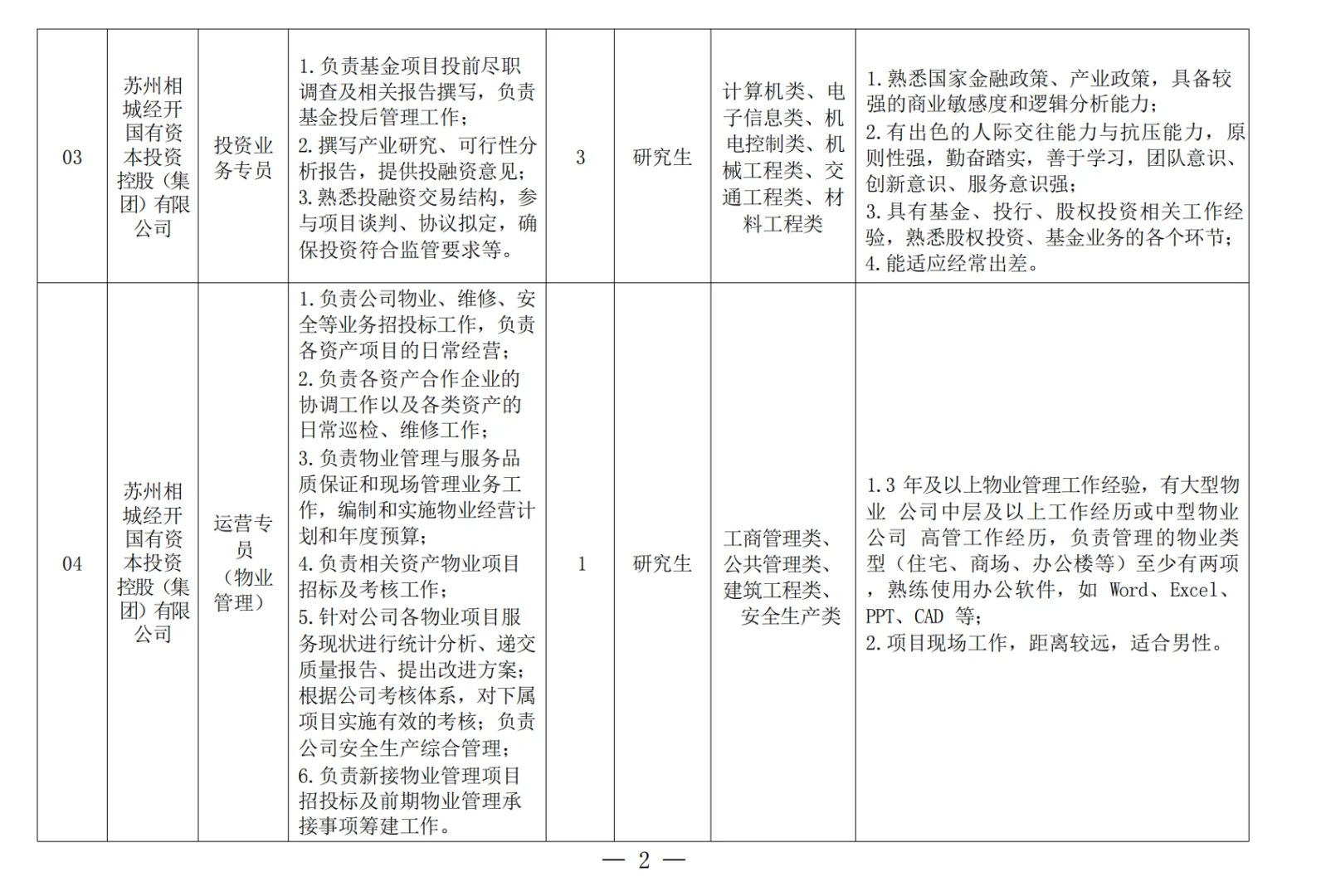 国企公开招聘30人