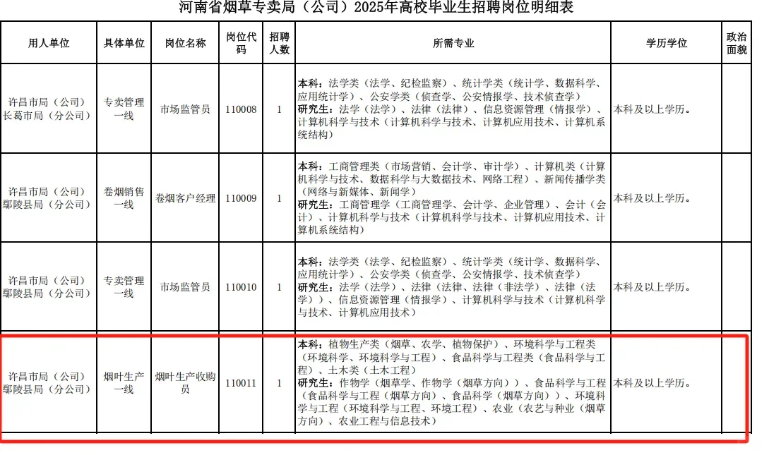 农学在烟草公司站起来了